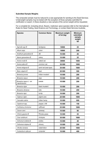 Submitted Sample Weights The composite sample must be reduced ...