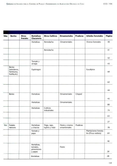 CatÃ¡logo de insumos para el control de plagas y enfermedades en ...