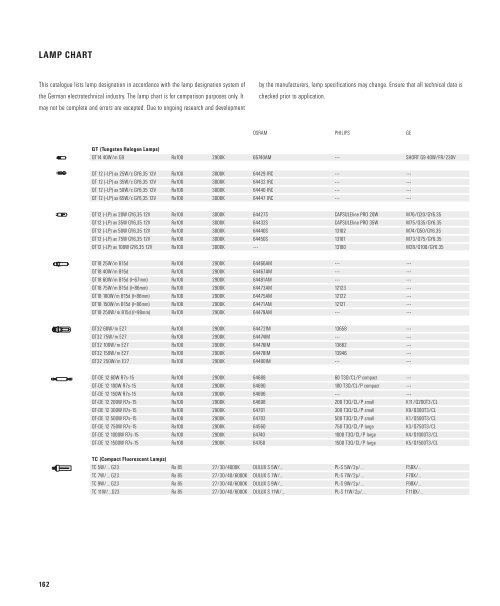 WE-EF LEUCHTEN Modern Classic General Catalogue Asia Pacific ...