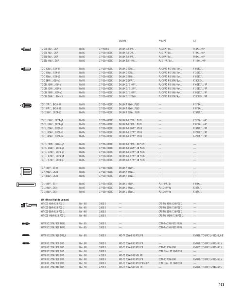 WE-EF LEUCHTEN Modern Classic General Catalogue Asia Pacific ...