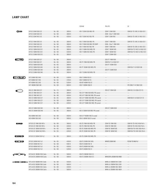 WE-EF LEUCHTEN Modern Classic General Catalogue Asia Pacific ...