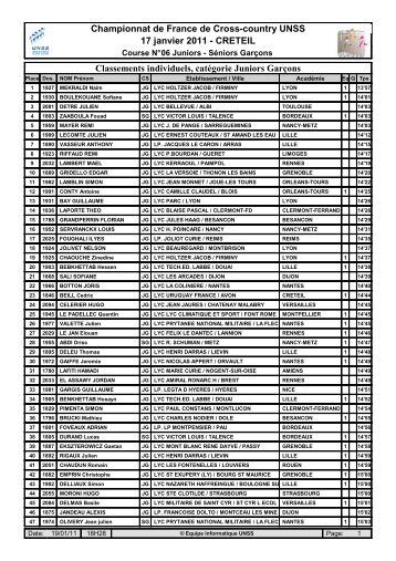CRETEIL Classements individuels, catégorie Juniors Garçons
