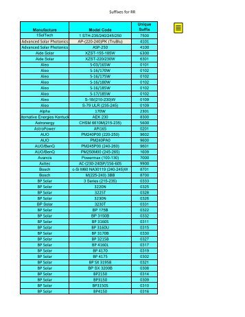 RapidRac Part Number Suffixes (PDF, 87 KB) - Unirac