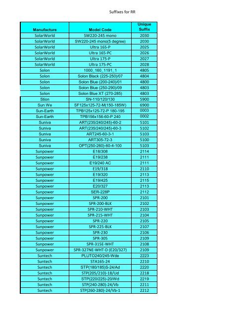 RapidRac Part Number Suffixes (PDF, 87 KB) - Unirac