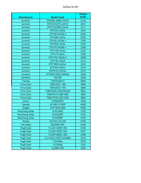 RapidRac Part Number Suffixes (PDF, 87 KB) - Unirac