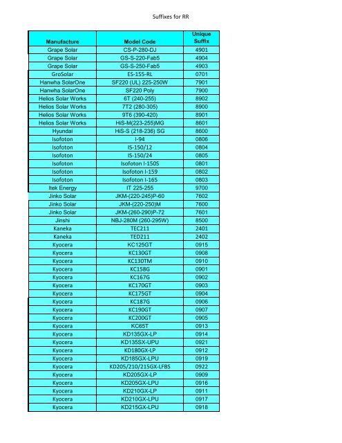 RapidRac Part Number Suffixes (PDF, 87 KB) - Unirac