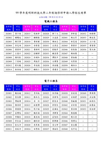 99 學年度明新科技大學二年制進修部申請入學招生榜單