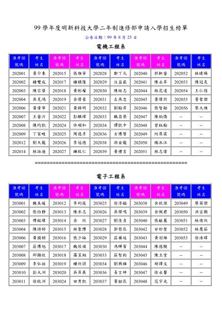 99 學年度明新科技大學二年制進修部申請入學招生榜單