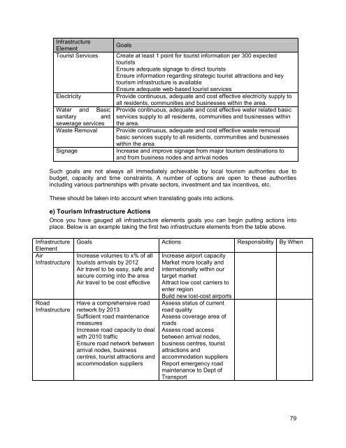 The South African Tourism Planning Toolkit - Department of Tourism