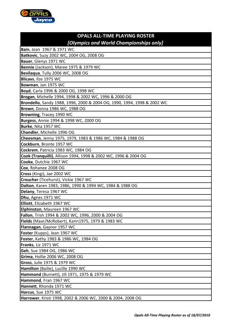 OPALS ALL-TIME PLAYING ROSTER [Olympics and World ...