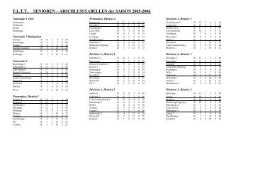 FLTT SENIOREN â ABSCHLUSSTABELLEN der SAISON 2005-2006