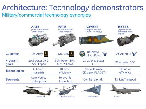 Emerging Trends in Aviation Propulsion - Turbo & Jet Engine ...