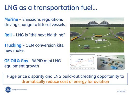 Emerging Trends in Aviation Propulsion - Turbo & Jet Engine ...