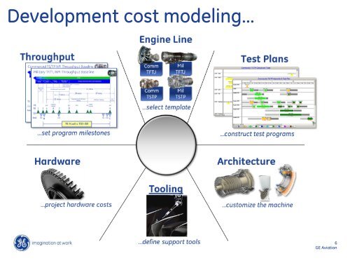 Emerging Trends in Aviation Propulsion - Turbo & Jet Engine ...