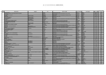 LOT - TOP 100 DES ENTREPRISES 2008 - COMMERCE SERVICES