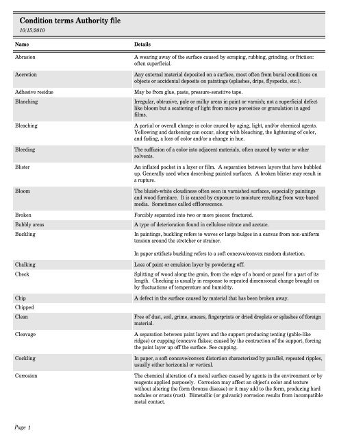 Print Conditions Definitions
