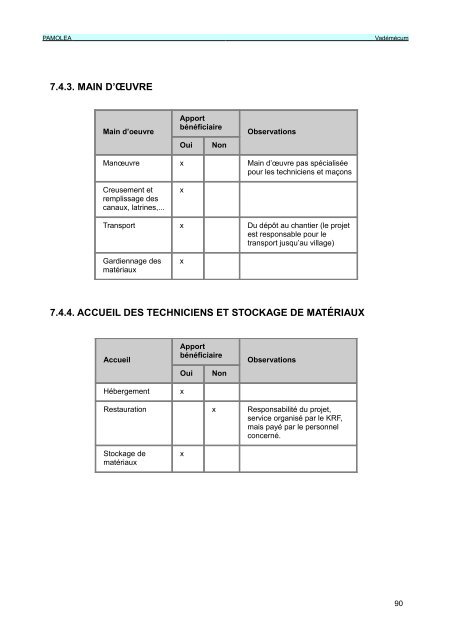 pamolea - ACT - Advanced Communication Technologies