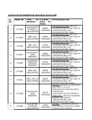 DEREG & CHANGE OF OWNERSHIP INTIMATION FOR AUGUST 20Ä