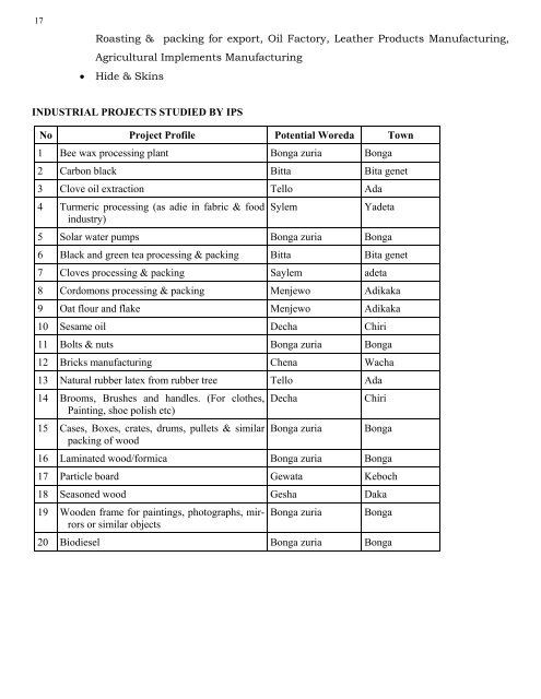 guide 2000 English.pub - SNNPR Investment Expansion Process