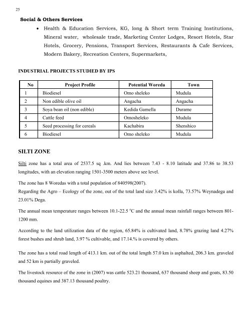 guide 2000 English.pub - SNNPR Investment Expansion Process