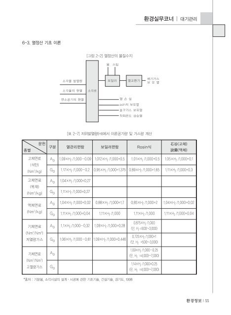 폐기물소각과 대기오염처리기술 - 환경보전협회