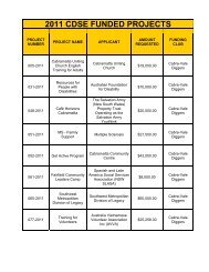 2011 CDSE FUNDED PROJECTS - Fairfield City Council