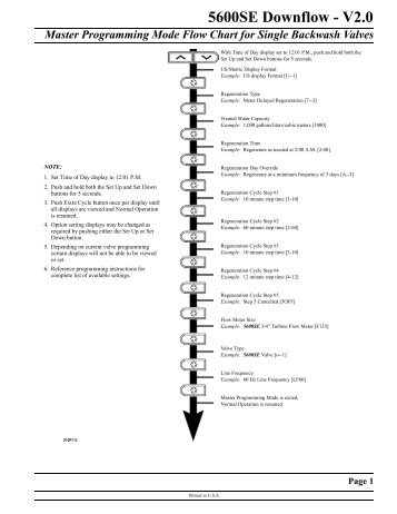 5600SE Downflow - V2.0