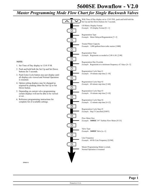 5600SE Downflow - V2.0