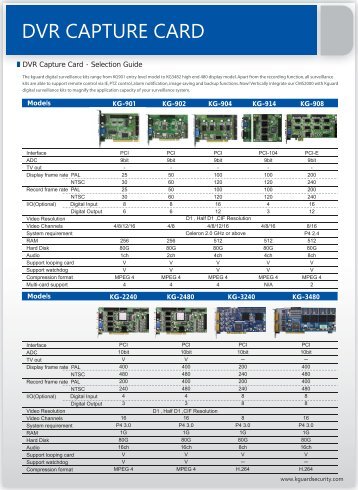 DVR CAPTURE CARD - Computex.biz