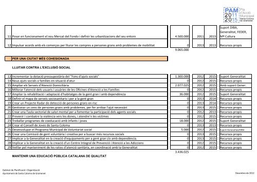 llista PAM - Ajuntament de Santa Coloma de Gramenet