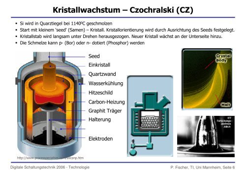 Herstellungs-Technologie