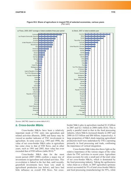 World Investment Report 2009: Transnational Corporations - Unctad