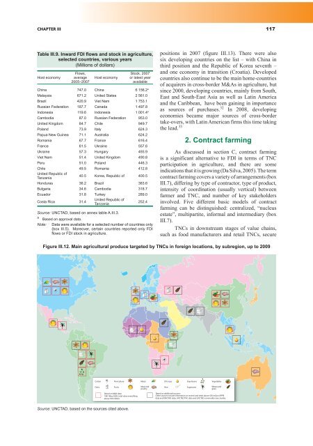 World Investment Report 2009: Transnational Corporations - Unctad