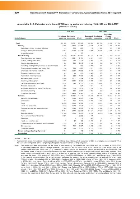 World Investment Report 2009: Transnational Corporations - Unctad