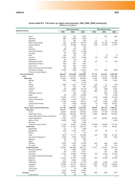 World Investment Report 2009: Transnational Corporations - Unctad