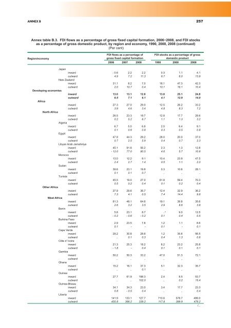 World Investment Report 2009: Transnational Corporations - Unctad