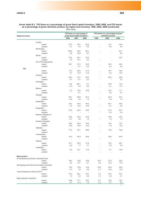 World Investment Report 2009: Transnational Corporations - Unctad