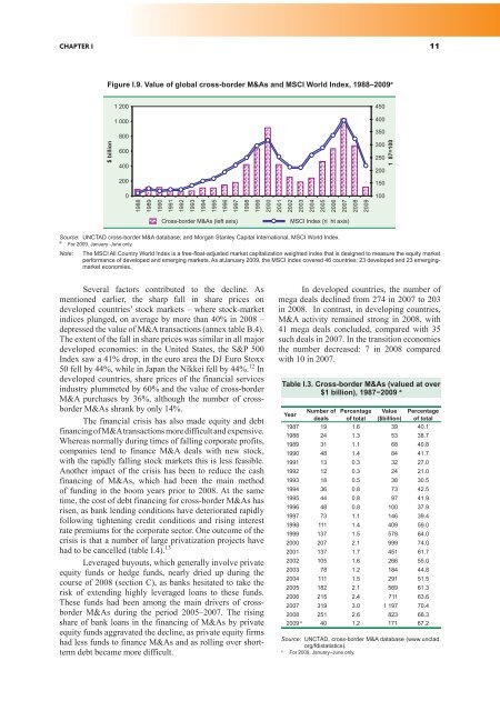 World Investment Report 2009: Transnational Corporations - Unctad