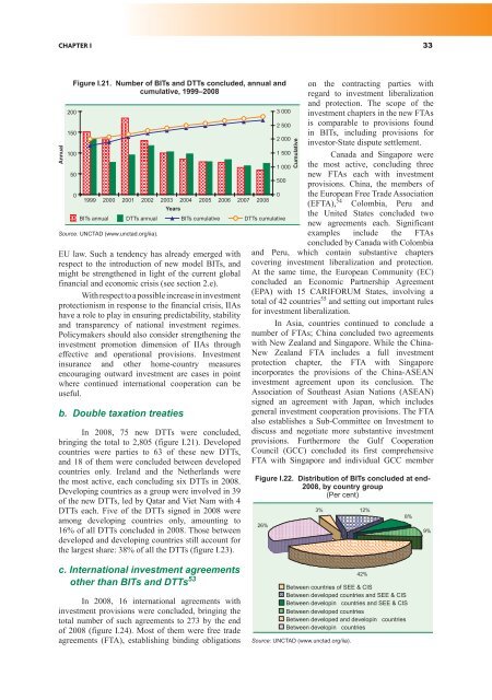 World Investment Report 2009: Transnational Corporations - Unctad