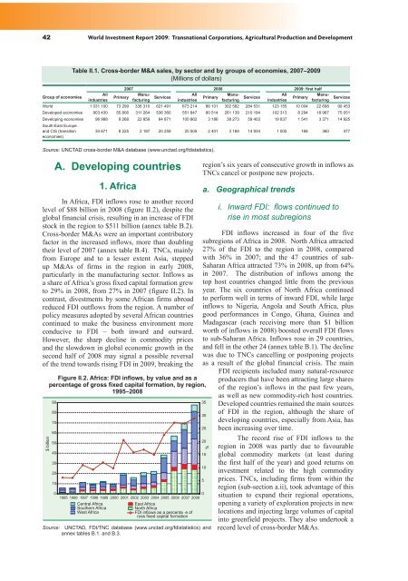 World Investment Report 2009: Transnational Corporations - Unctad