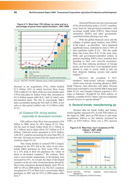 World Investment Report 2009: Transnational Corporations - Unctad