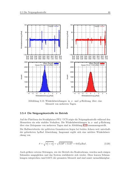 Dynamik ultrakalter Neutronen im Gravitationsfeld der Erde