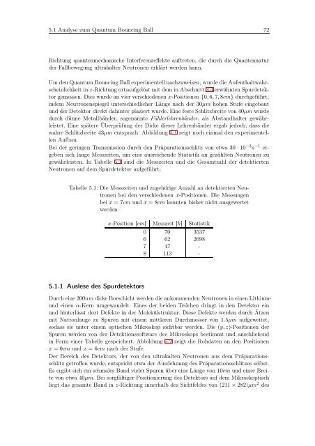 Dynamik ultrakalter Neutronen im Gravitationsfeld der Erde