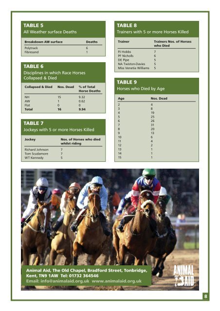 download report (pdf) - Race Horse Death Watch