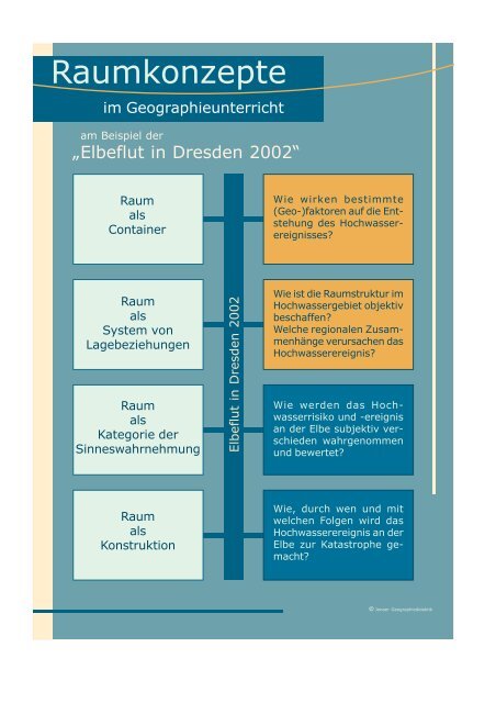 Die „Elbeflut in Dresden 2002“