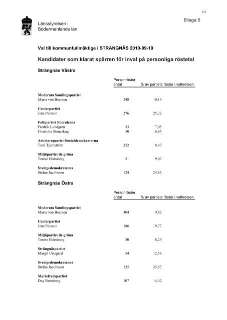 Slutlig rösträkning och mandatfördelning