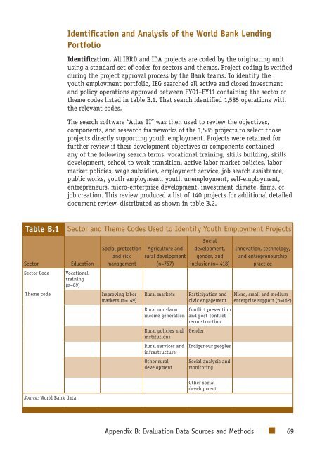 Youth Employment Programs - Independent Evaluation Group