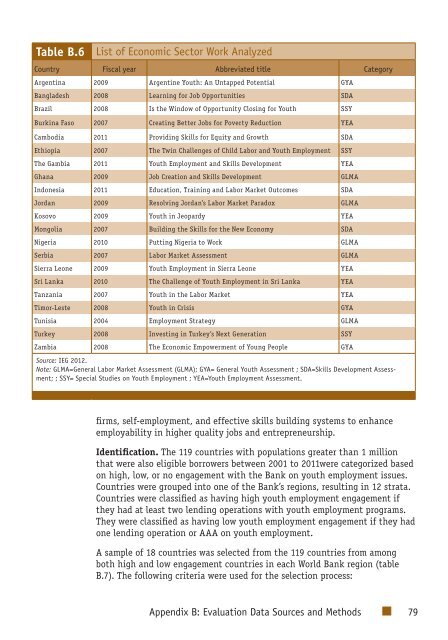 Youth Employment Programs - Independent Evaluation Group