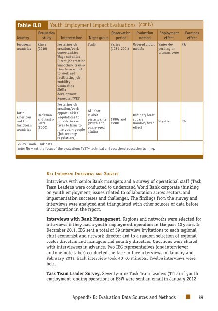 Youth Employment Programs - Independent Evaluation Group