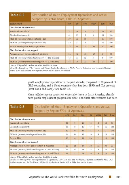 Youth Employment Programs - Independent Evaluation Group